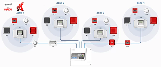نحوه سیمکشی دتکتور آتشنشانی