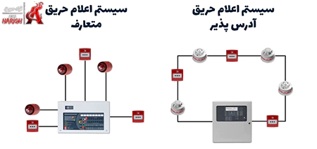 تفاوت اصلی بین سیستم آدرس پذیر و متعارف چیست؟