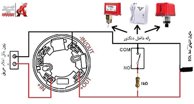 اجرای سیستم های اعلام حریق