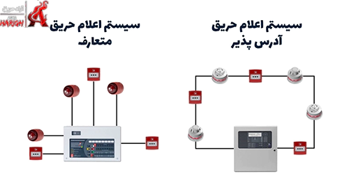 تفاوت سیستم اعلام حریق متعارف و آدرس پذیر