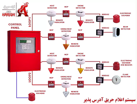 سیستم اعلام حریق آدرس پذیر چیست؟
