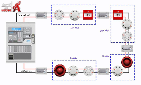 نحوه نصب ایزولاتور در سیستم اعلام حریق