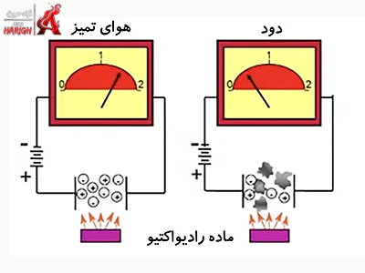 نحوه‌ی تشخیص آتش‌سوزی و عملکرد دتکتور دودی یونیزاسیون